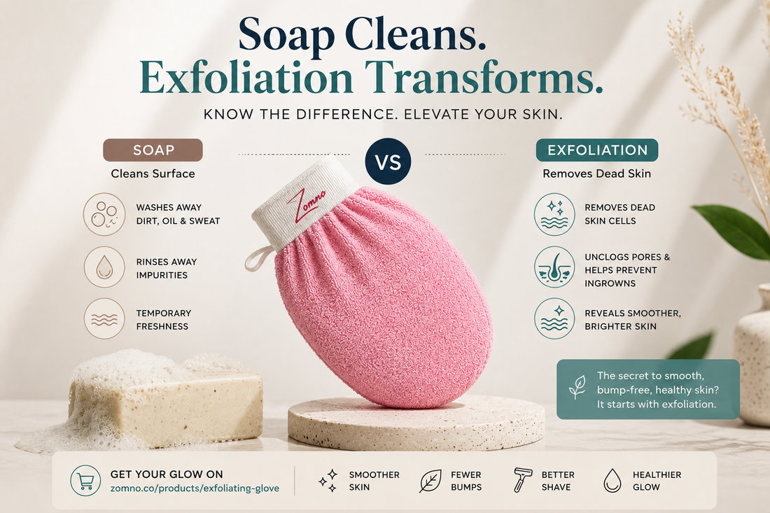 Exfoliating glove vs soap infographic showing how exfoliation removes dead skin, prevents ingrown hairs, and improves skin texture