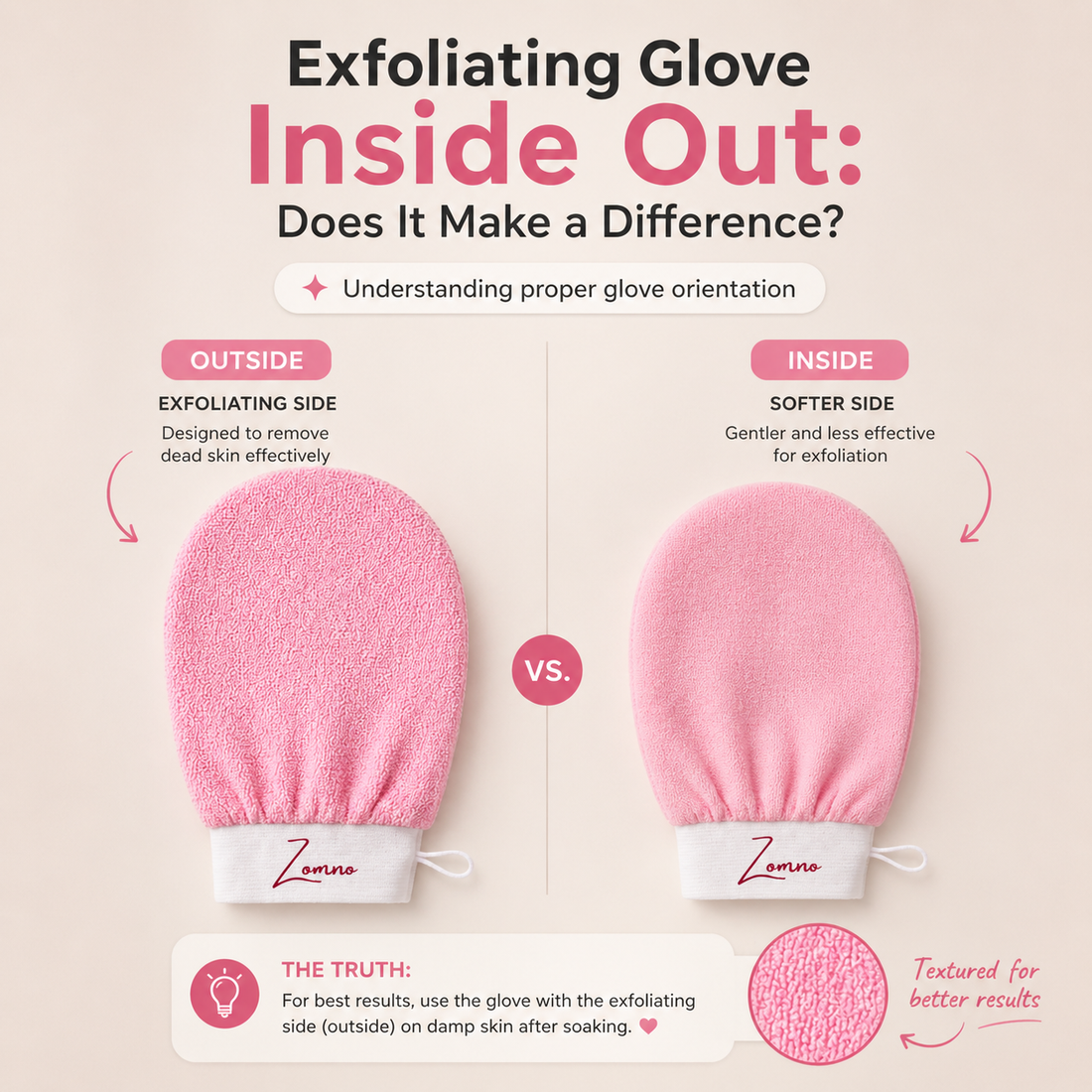 exfoliating glove inside out vs normal